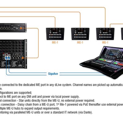 Allen & Heath ME-U Monitor Hub image 6