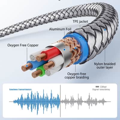 MIDI Splitter Cable， 5-PIN DIN Male to Dual Female 60CM / 2ft Professional Audio Signal Duplicator for Keyboards,Synthesizers & Interfaces,Studio-Quality Oxygen-Free Copper Core​ image 2