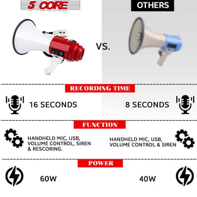 5 Core Megaphone 60W Bull Horn Professional PA Speaker w 1200 Yards Range Loud Siren Voice Amp image 4