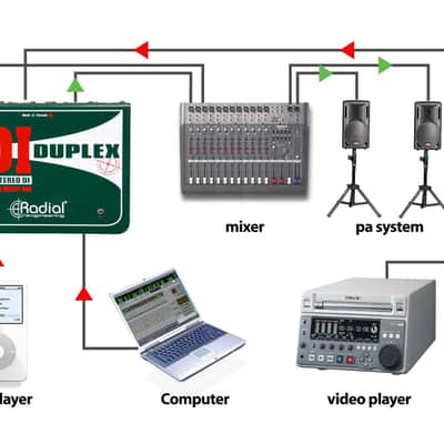Radial Engineering JDI-DUPLEX Passive Premium Stereo Direct Box image 4