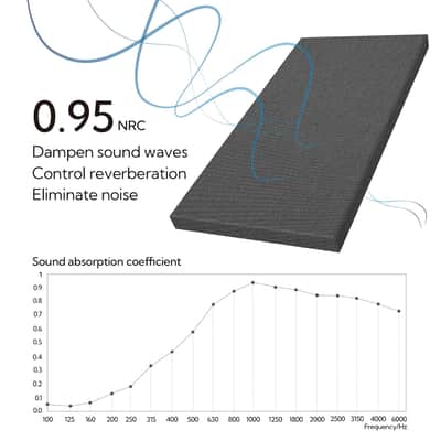Sound Absorbing Acoustic Wall Panels 2 Pack, 2'' 24''X48'' Fiberglass Sound Dampening Panels, Large Fabric Wrapped Sound Proof Panels For Walls (Dark Grey) image 3