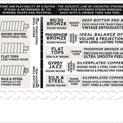 D'Addario EJ26 Custom Light Phosphor Bronze Acoustic Strings 11-52 image 4