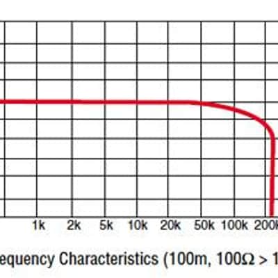 Canare GS6  Instrument Cable - Per Metre image 2