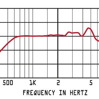 CAD 651 Small Format Dynamic Palmheld Microphone (ASTATIC-651-U) image 2