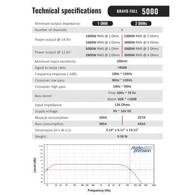 Stetsom BRAVO FULL 5K 2-Ohm Digital Full-Range Car Audio Amplifier 5000 Watts image 5