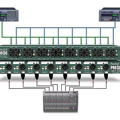 Radial ProD8 8-channel Passive Instrument Direct Box (open) *mint ~ships free & secure! image 2