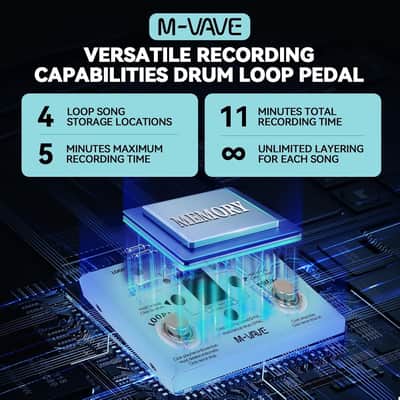 M-vave Lost Tempo V2 Looper Pedal Drum Machine with Tuner 11-Minute Loop, 30 Preset Drum Patterns, App Editing & Sharing (Price includes the import duty for US buyer) image 5
