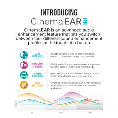 MEE audio Matrix Cinema Low Latency Bluetooth Wireless Headphones with CinemaEAR Audio Enhancement f image 4