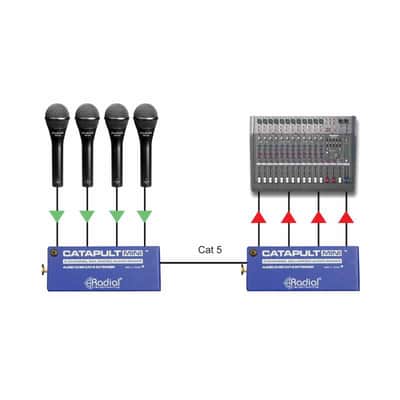 Radial Engineering CATAPULT-MINI-TX Emetteur 4 canaux audio via Cat5e image 3