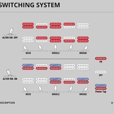 Ibanez Q58 Pickup Set W/ Ibanez Dyna-Mix10 | Ibanez Q52 Quest