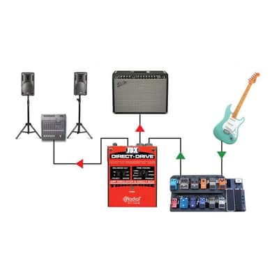 Radial JDX Direct-Drive - Active Guitar Amp Direct Box image 5
