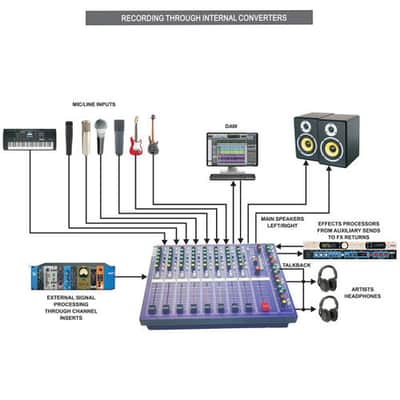 Malcolm Toft Integra 8 Mixing Console (Used) image 6