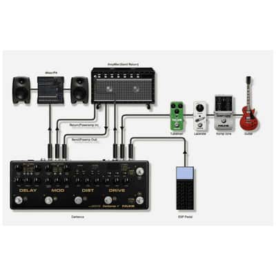 NUX CERBERUS 6 switchs, 16 effets MIDI image 7