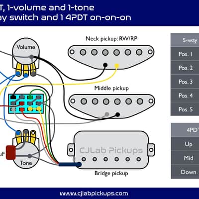 CJLab Pickups - Prewired SETbucker Hum-Single-Single (HSS) Pickguard Set image 3