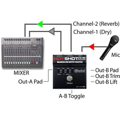 Radial HotShot ABo Switcher image 3