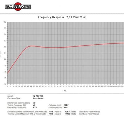 2x B&C 12TBX100 12" Hi-Performance Subwoofer 2000W 8-Ohm Bass Woofer Speaker. image 4
