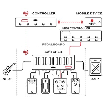 LAA-Custom SmartSwitcher + 5-switch Extension unit - Black image 14