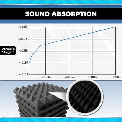 24 Pieces of 25 X 25 X 5 cm Pyramid Pearl White Acoustic Home Studio Soundproof Treatment Accessories Foam Wall Panel image 3