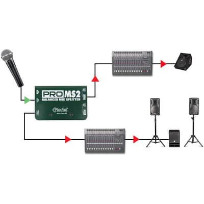 Radial ProMS2 Microphone Splitter imagen 5