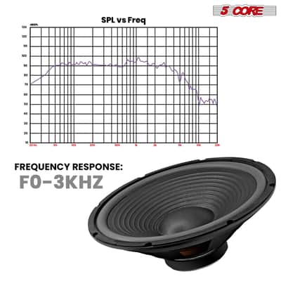 5 Core 15" Subwoofer Speaker 450W MAX PA DJ Replacement Audio Sub Woofer 8Ohm Bass Driver image 4