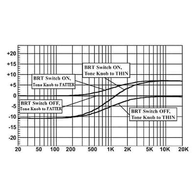 API 505 DI Direct Input (500 Series Module) image 3