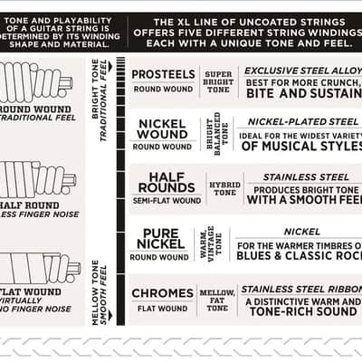 D'Addario EXL170-5 5-String Light Nickel Wound 5 Bass Strings 45-130 image 6