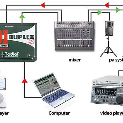 Radial JDI Duplex Direct Box image 6