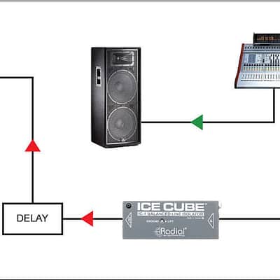 Radial IceCube IC-1 Balanced Line Isolator and Hum Eliminator image 6