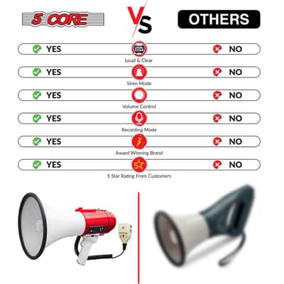 5 Core Megaphone 60W Bull Horn Professional PA Speaker w 1200 Yards Range Loud Siren Voice Amp image 10