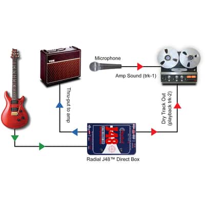 Radial Reamp JCR Re-Amping Box image 7