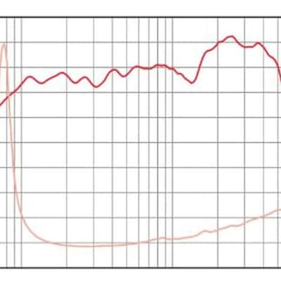 Eminence Karnivore 12 po – 8 ohms – 60 W image 4