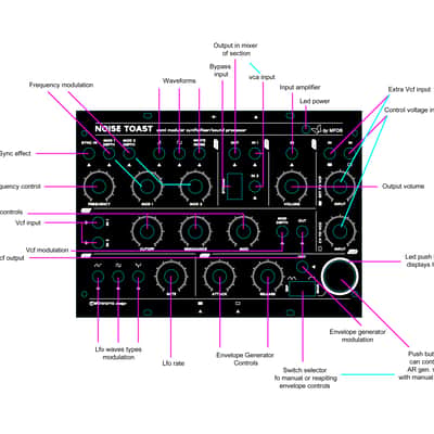 MFOS Noise Toaster semimodular synth & sound processor image 9