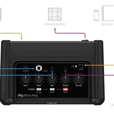 IK Multimedia iRig Micro Amp 15-Watt Battery-Powered Guitar Amplifier with iOS/USB Interface image 3