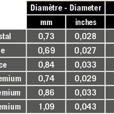 Savarez Evolution Cantiga Premium Normal Tens Classical Guitar Strings - 510ERP image 3