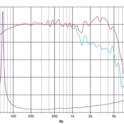 Fane A60 8 ohm or 16 ohm Ascension Guitar amp Alnico speaker image 4