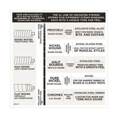 D'Addario E-Guitar Strings EXL157 14-68 Nickel Wound - Strings image 3