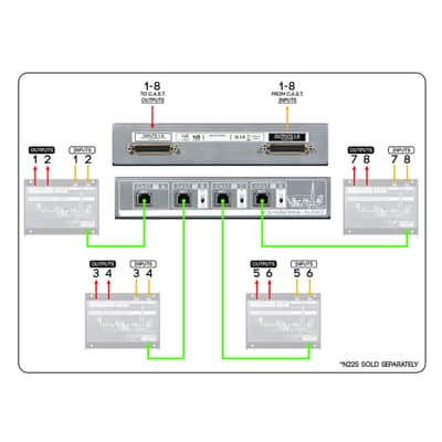 Cranborne Audio N8 C.A.S.T. Distribution Hub image 5