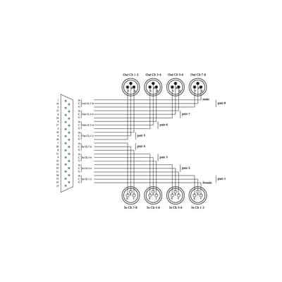 Cordial Intro Multicore AES DSub/XLRfm 8-way, Rean, Tascam, 5m - Digital multicore cable image 2