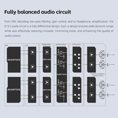 FiiO K15 Full Balance HiFi DAC and Headphone amp AK4497Sx2,Bluetooth 5.1 LDAC, Discrete Class AB Amplifier,USB Support DSD512 & PCM768kHz. Coaxial/Optical/XLR4 with Remote Control (Black) image 7