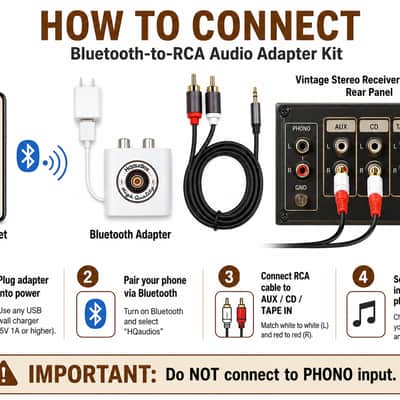 Bluetooth to RCA Adapter Cable for Vintage Stereo Receiver Amplifier AUX Input image 3