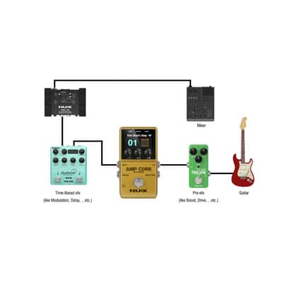 NUX NCA-1 AMP CORE STUDIO image 5