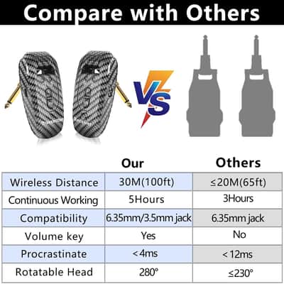 Wireless Guitar System 2.4GHz 2 Modes, 250° Rotatable | Wireless Guitar Transmitter Receiver, Automatic Pairing, for Guitar Bass, Violin, Keyboard, Over 30m/100 Feet, Carbon Fiber image 2