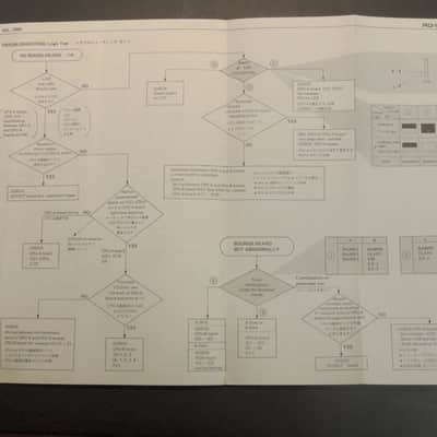 Roland RD-1000 Service Notes [Three Wave Music] image 2