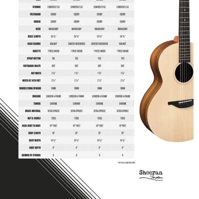 Sheeran by Lowden S-03 Cedar/Rosewood Cutaway Guitar w/ LR Baggs Pickup (PRE ORDER) image 2