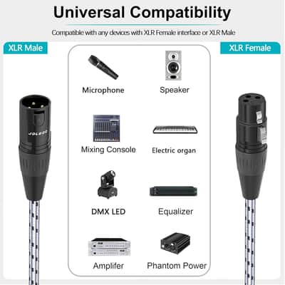 XLR to XLR Microphone Cable, 3-Pin Female to 3-Pin Male XLR Microphone Cable - Balanced and Shielded XLR Cable 2 Pack (6 inches), Grey image 2