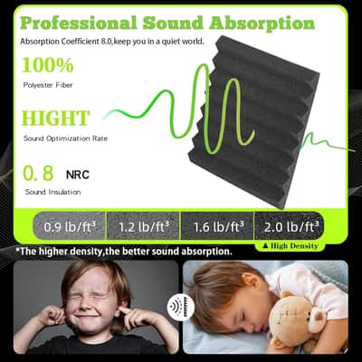 54 Pack Sound Proof Foam Panels for Walls 12x12x1 Inches, Wedges Acoustic Panels Sound Absorbing, Acoustic Foam Panels for Recording Studio, Home, Office image 2