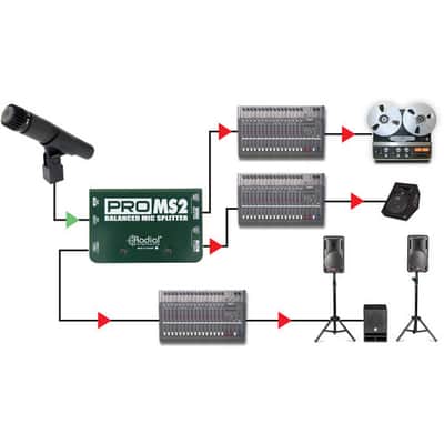 Radial ProMS2 Microphone Splitter imagen 7