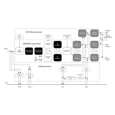 Boss IR-200 Amp & IR Cabinet Pedal image 5