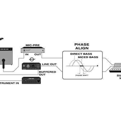 Little Labs IBP Junior (Open Box) image 4