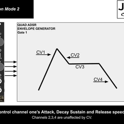 Quad ADSR Envelope Generator CV Expansion Module image 5